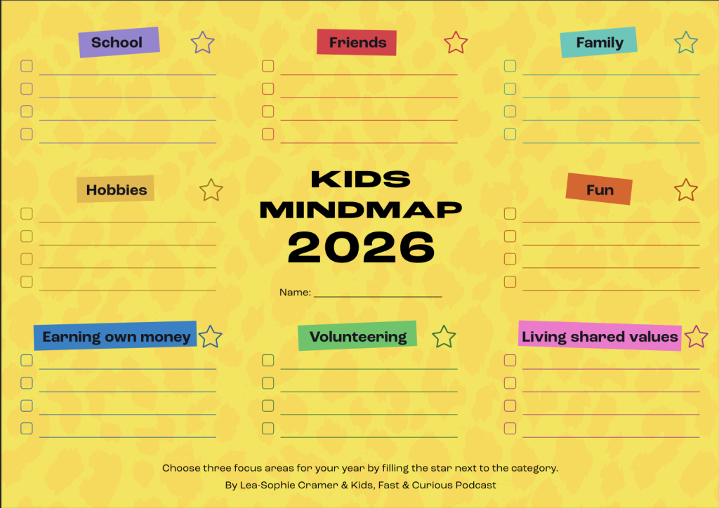 Kids Mindmap 2026 Englisch